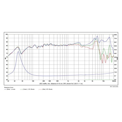 Мидбасов говорител 5″ SB Acoustics SB15CRC30-8 / Carbon