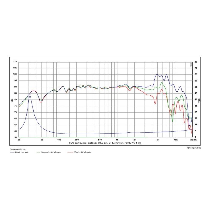 SB Acoustics SB17CRC35-4 6" Woven Carbon Fiber Cone Woofer | 4 ohms