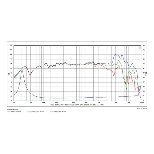 SB Acoustics SB17CRC35-4 6" Woven Carbon Fiber Cone Woofer | 4 ohms