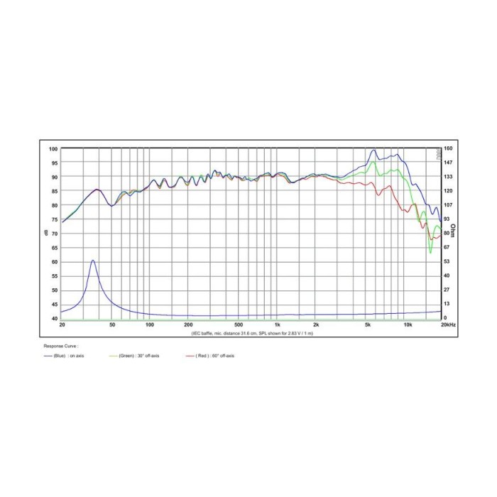 Мидбасов говорител 5″ SB Acoustics SB15MFC30-4