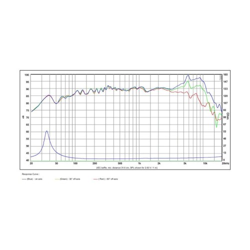 Мидбасов говорител 5″ SB Acoustics SB15MFC30-4