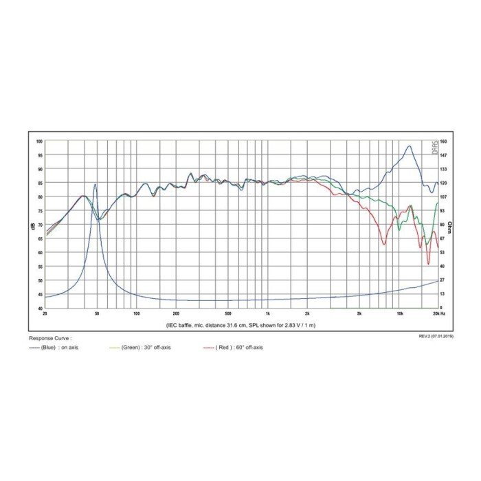 Мидбас с 4″ керамичен конус SB12CACS25-8 / Ceramic