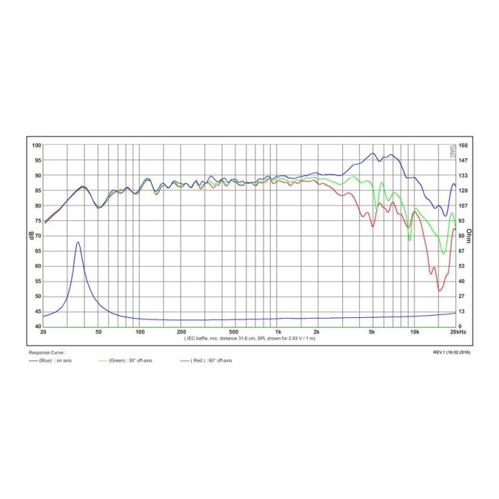 Мидбасов говорител 6″ SB Acoustics SB17MFC35-8