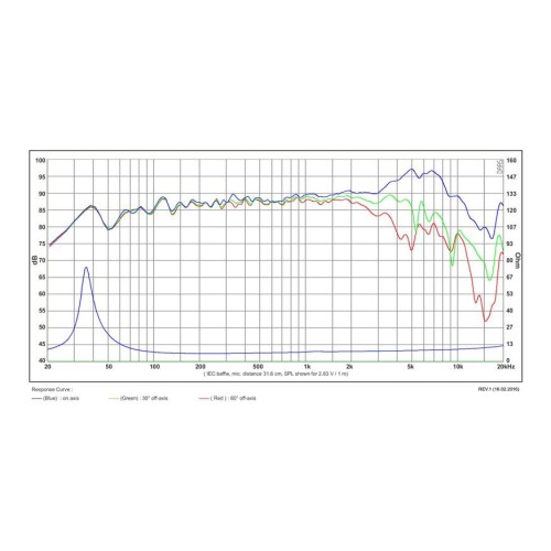 Мидбасов говорител 6″ SB Acoustics SB17MFC35-8