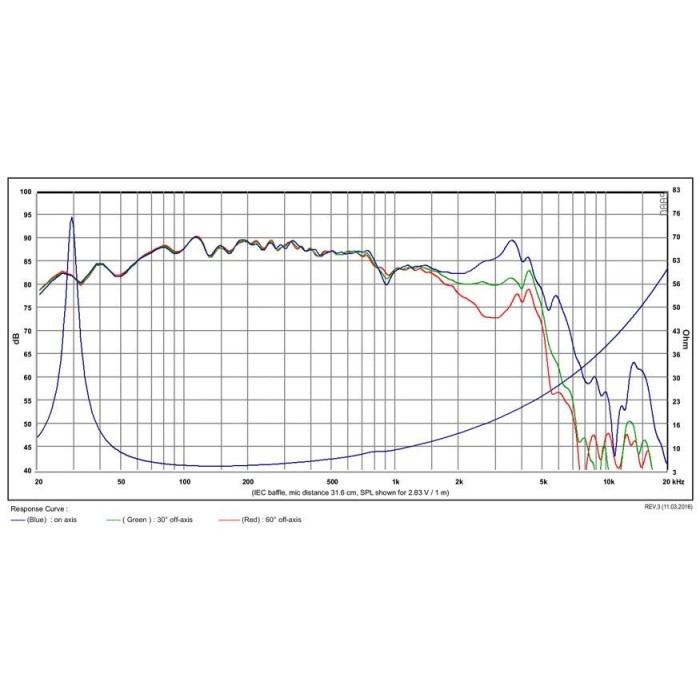 Суб-басов говорител 8″ SB Acoustics SB23MFCL45-4