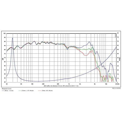 Суб-басов говорител 8″ SB Acoustics SB23MFCL45-4