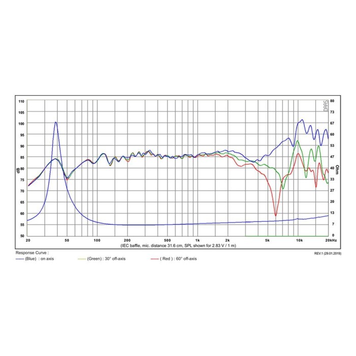 Мидбасов говорител 5″ SB Acoustics SB15NBAC30-8 / Aluminum