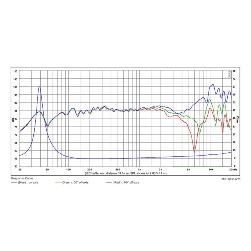 Мидбасов говорител 5″ SB Acoustics SB15NBAC30-8 / Aluminum