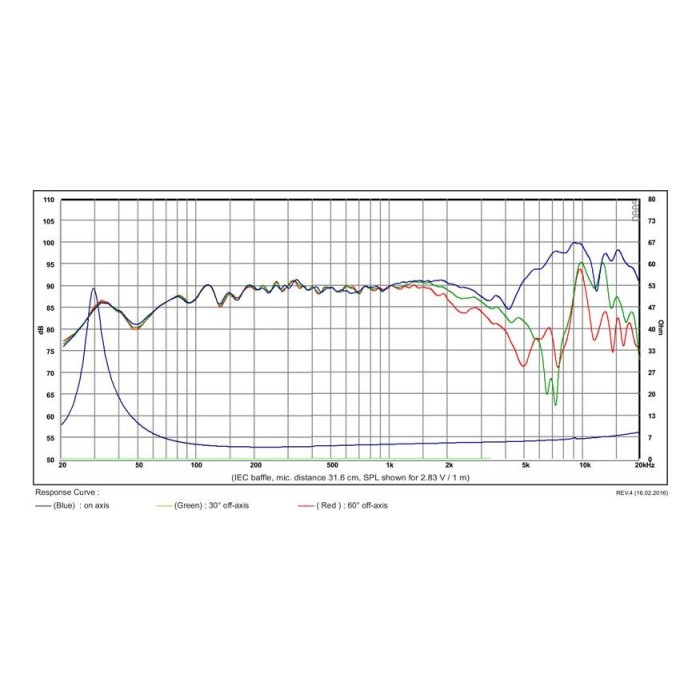 SB Acoustics SB17NBAC35-4 / 6″ Aluminum