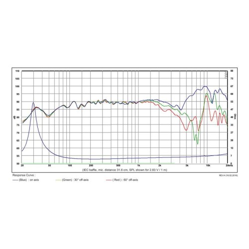 SB Acoustics SB17NBAC35-4 / 6″ Aluminum