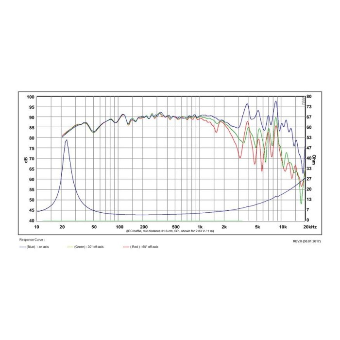 SB Acoustics SB23NBACS45-4 / Aluminum 8″