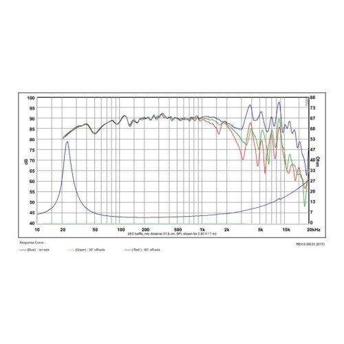 SB Acoustics SB23NBACS45-4 / Aluminum 8″