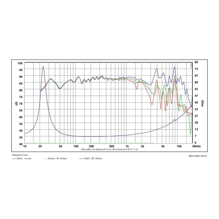 SB Acoustics SB23NBACS45-8 / Aluminum 8″