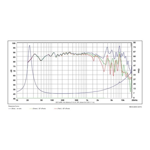 SB Acoustics SB23NBACS45-8 / Aluminum 8″