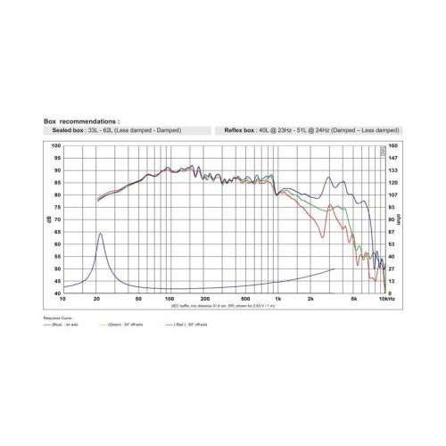HIFI басов говорител 10″ SB Acoustics SB29NRX75-6