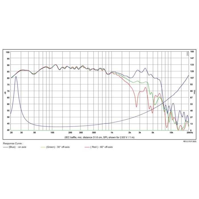 HIFI басов говорител 10″ SB Acoustics SB29NRX75-8