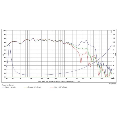 HIFI басов говорител 10″ SB Acoustics SB29NRX75-8