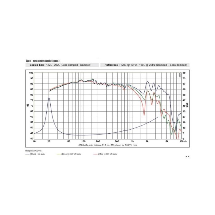 HIFI басов говорител 12″ SB Acoustics SB34NRX75-6