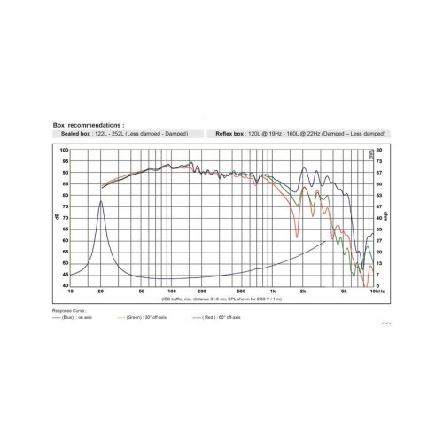HIFI басов говорител 12″ SB Acoustics SB34NRX75-6