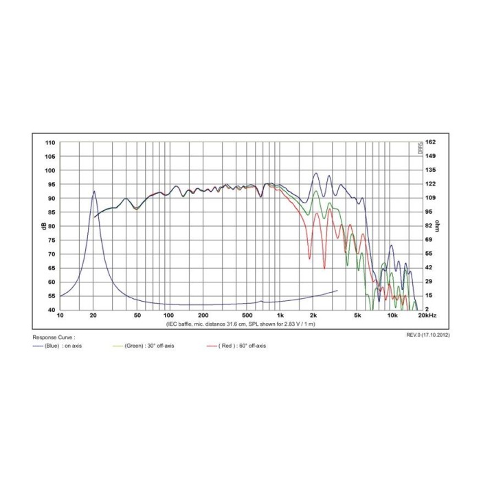 SB Acoustics SB34NRXL75-8 / Norex 12″