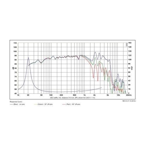 SB Acoustics SB34NRXL75-8 / Norex 12″