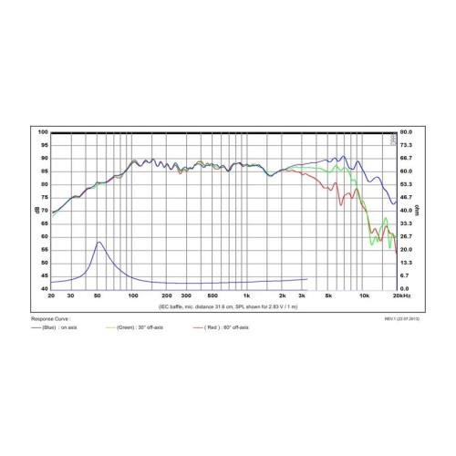Мидбасов говорител 4″ SB Acoustics SB12NRX25-4