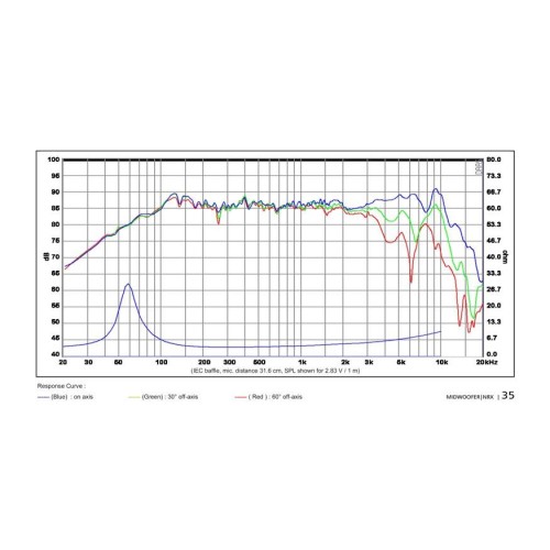 SB Acoustics SB12NRXF25-4 4" Midrange Woofer