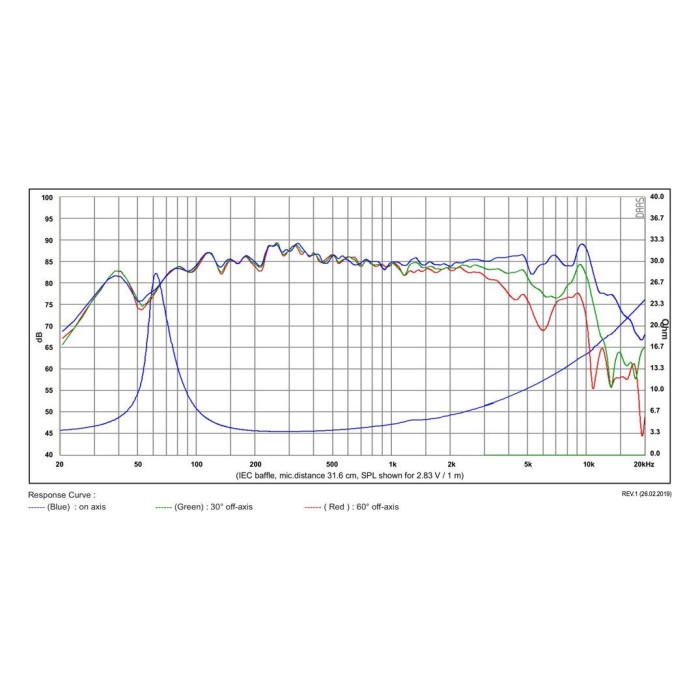 SB Acoustics SB12PFCR25-4 4'' Paper Cone Woofer