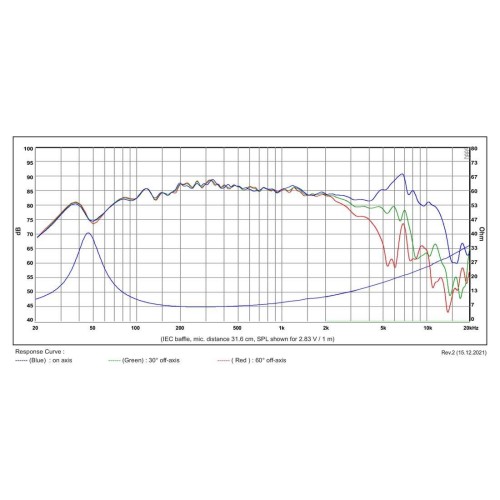 Мидбасов говорител 5″ SB Acoustics SB13PFCR25-8