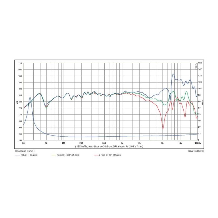 SB17CAC35-8 6" Ceramic Cone Mid-bass 8 ohms