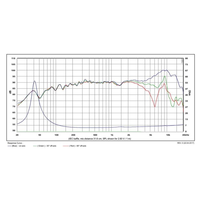Среднотонов говорител с 5″ конус от египетски папирус SATORI MR13PNW-4