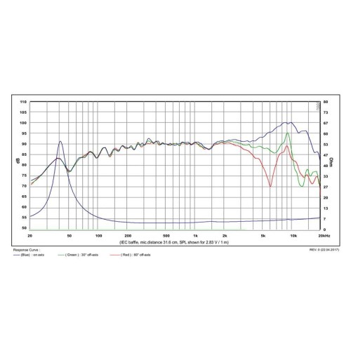 Среднотонов говорител с 5″ конус от египетски папирус SATORI MR13PNW-4