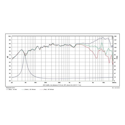 Среднотонов говорител с 5″ конус от египетски папирус SATORI MR13PNW-8