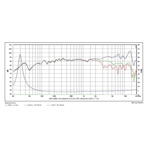 Среднотонов говорител с 6″ конус от египетски папирус SATORI MR16PNW-4