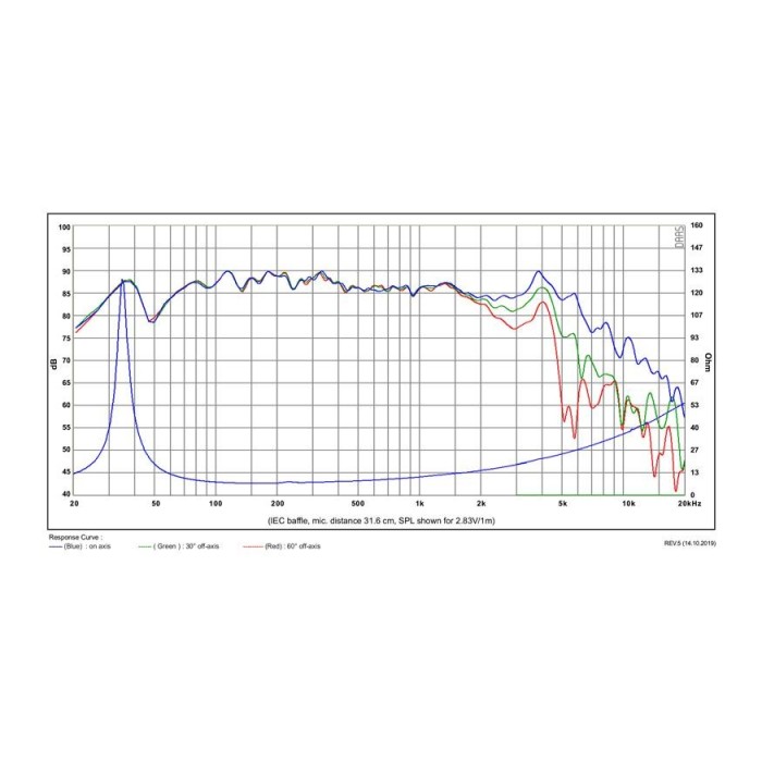 SB Acoustics SB15SFCR39-8 5x8" Paper Cone Woofer