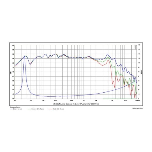 SB Acoustics SB15SFCR39-8 5x8" Paper Cone Woofer