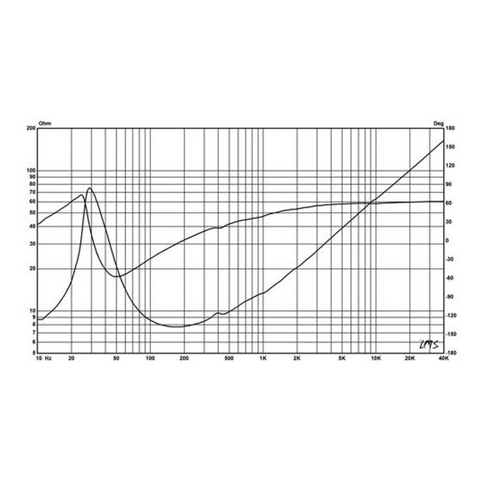 HiVi D8.8 Poly Shielded Midbass