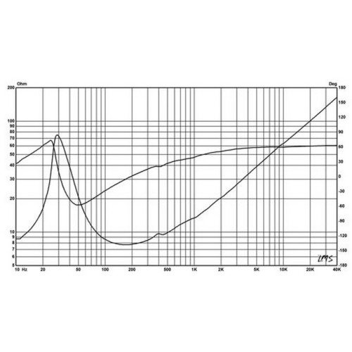 HiVi D8.8 Poly Shielded Midbass