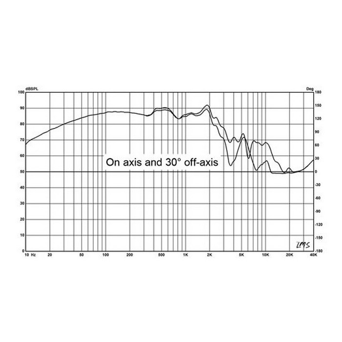HiVi D8.8 Poly Shielded Midbass