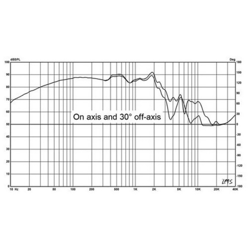 HiVi D8.8 Poly Shielded Midbass