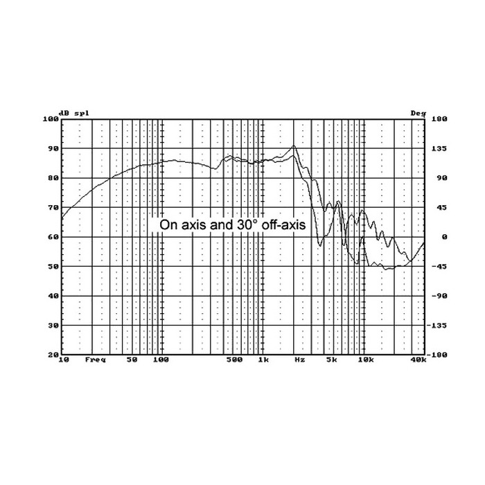 HiVi D8.8+ Poly Shielded Midbass