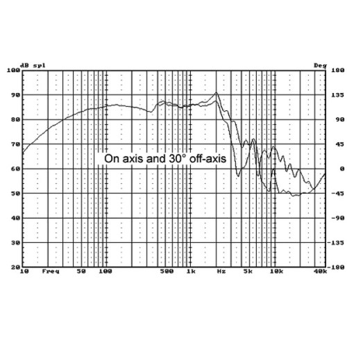 HIFI басов говорител HIVI D8.8+