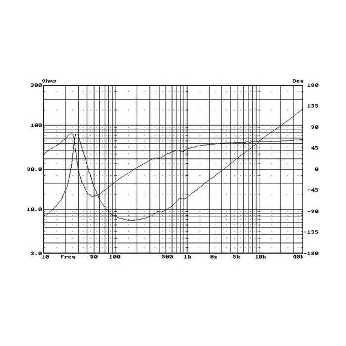 HiVi D8.8+ Poly Shielded Midbass