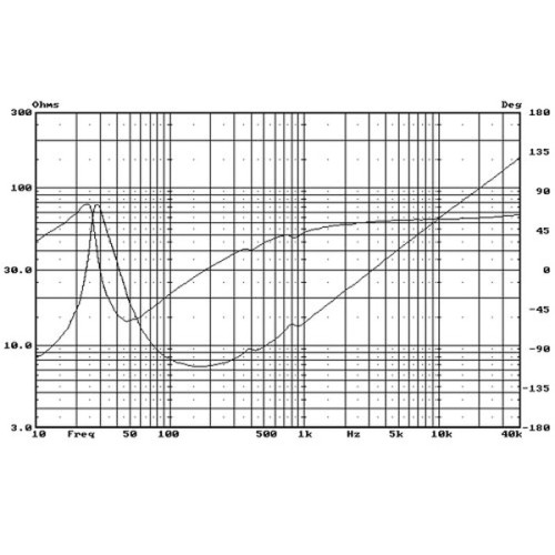 HiVi D8.8+ Poly Shielded Midbass