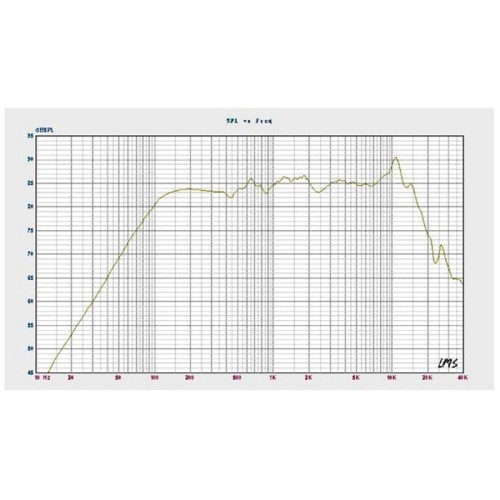 HiVi C3N-III 3" Paper Cone Full-Range Driver