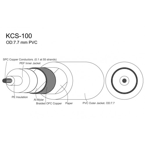 Цифров коаксиален кабел SPC Ø8mm KáCsa KCS-100
