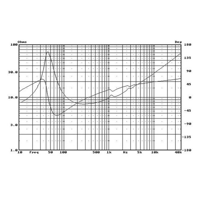 HIVI F6 Kevlar Paper composite cone Bass/Midrange