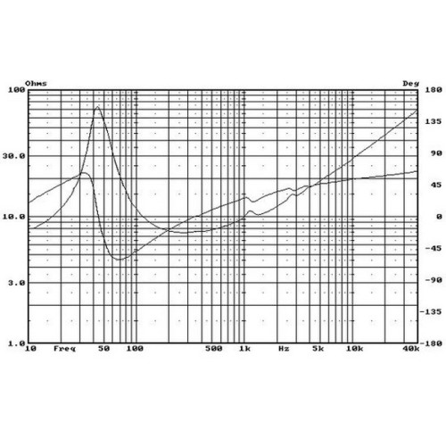 HIVI F6 Kevlar Paper composite cone Bass/Midrange