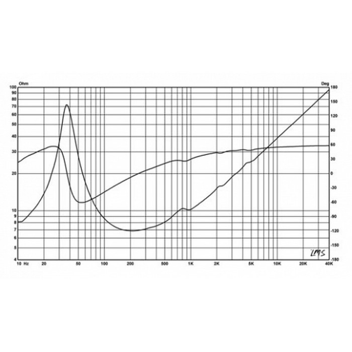 HIVI F8 Kevlar Paper composite cone Bass/Midrange