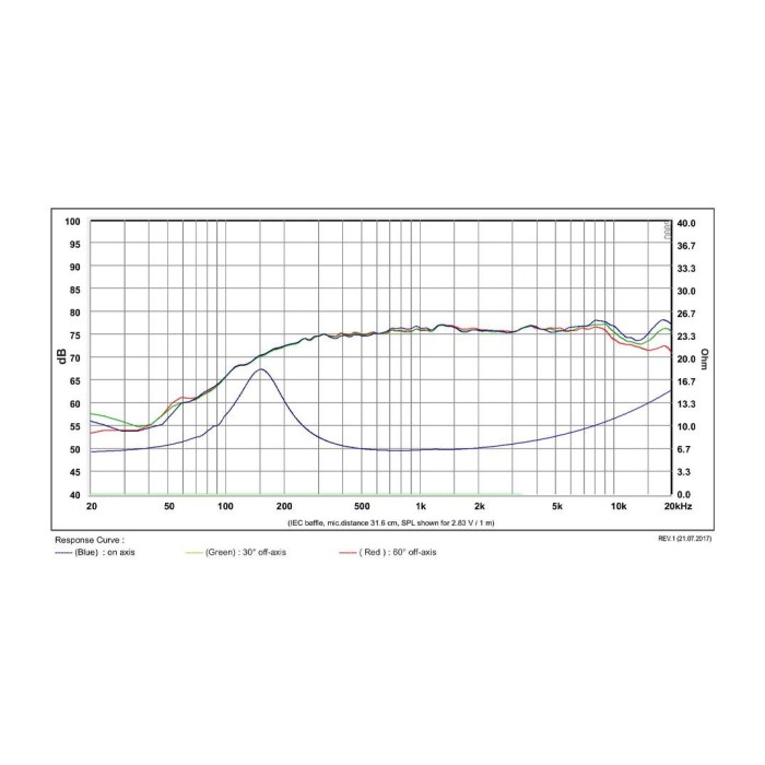 Широколентов говорител 1″ SB36WBAC21-8 / Aluminum